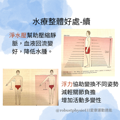 水療