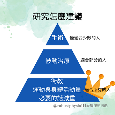 退化性膝關節炎核心治療計畫 愛康適能