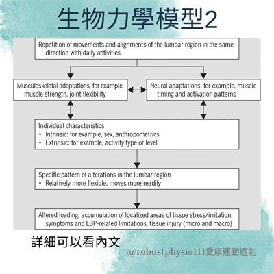 生物力學