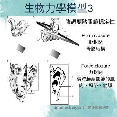 生物力學